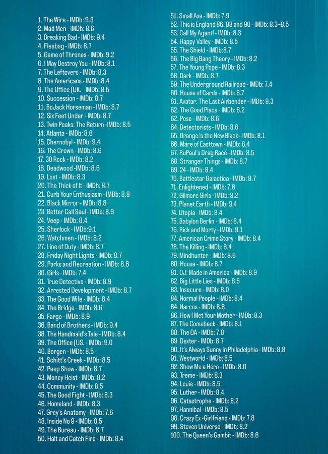 İşte 21. yüzyılın en iyi 100 dizisi! Zirve tartışma yarattı 6